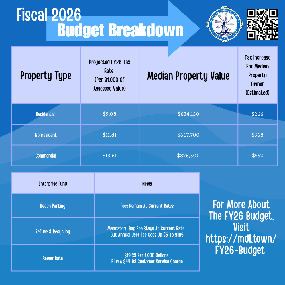 Fiscal 2026 Budget Breakdown