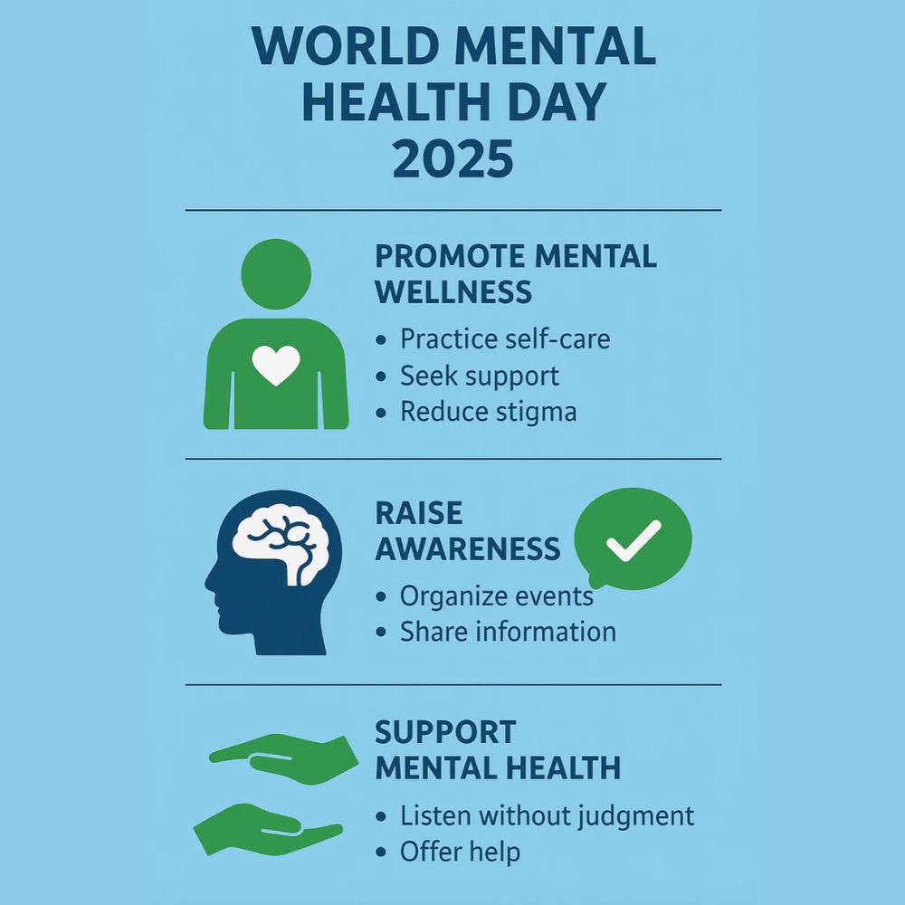 World Mental Health Day 2025 Graphic MPC