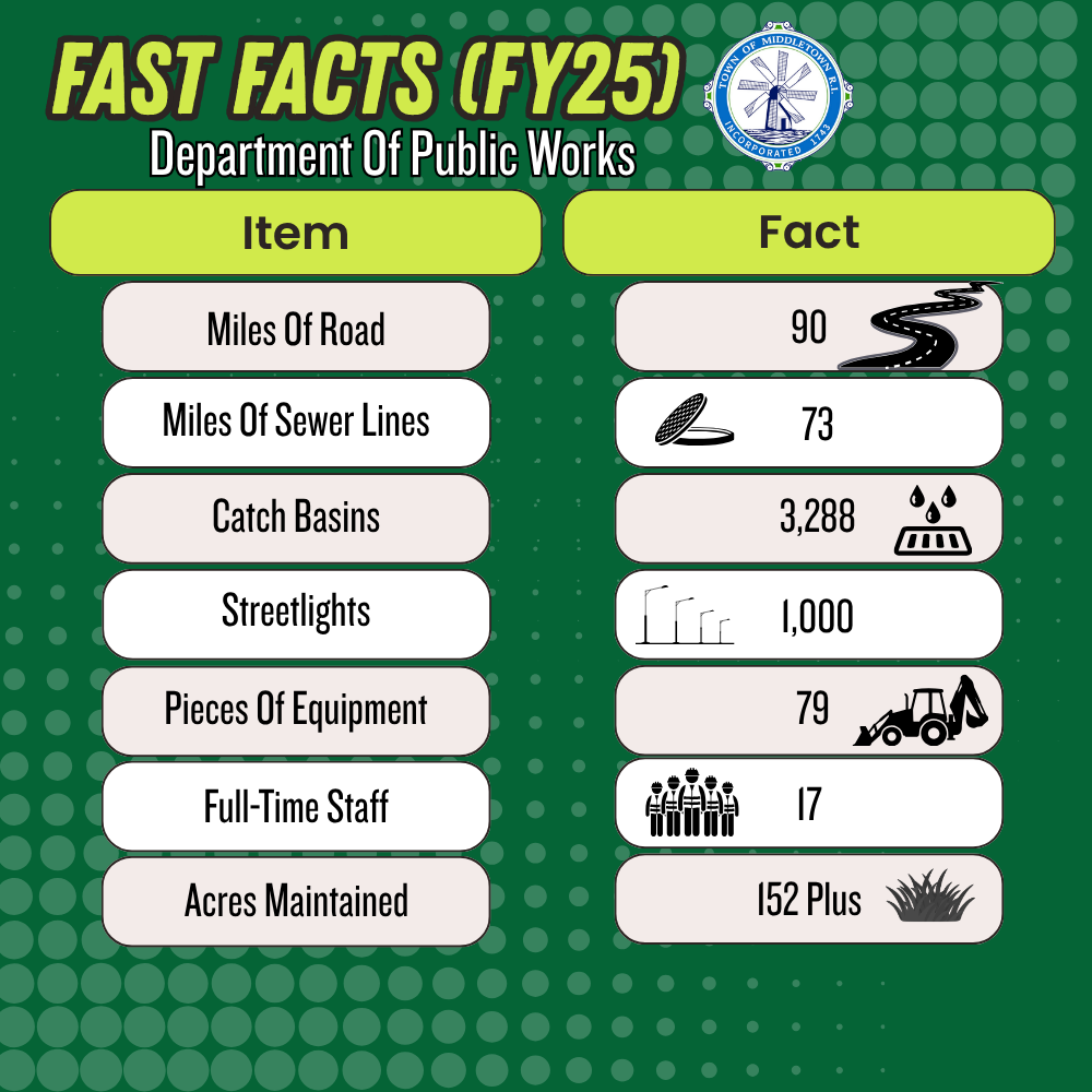Updated Middletown Public Works Fast Facts Graphic
